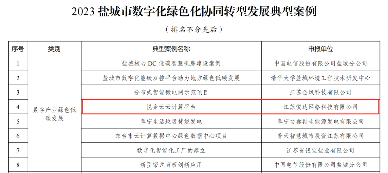 喜報(bào)！“悅企云”成功入選2023數(shù)字化綠色化協(xié)同轉(zhuǎn)型發(fā)展典型案例